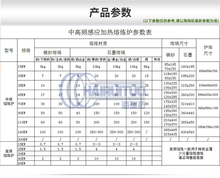 固定式熔炼炉 中频熔炼电炉 金属91香蕉视频污版加热熔炼设备(图1)